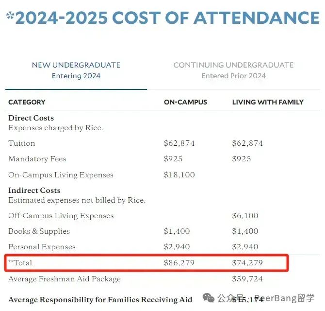 2024-25学年 美国/英国/加拿大/澳洲四大主流留学国家学费情况对比  留学 费用 第4张